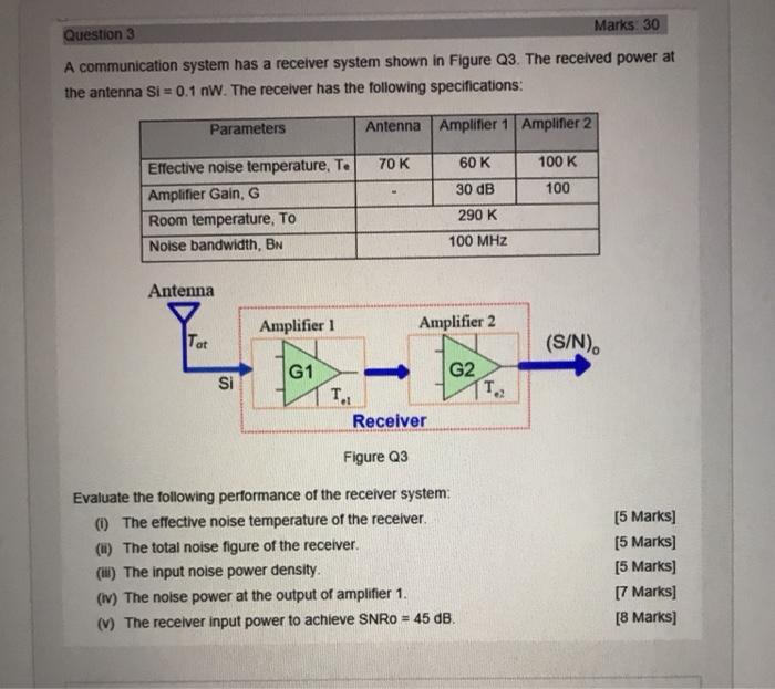 Solved Marks: 30 Question 3 A communication system has a | Chegg.com