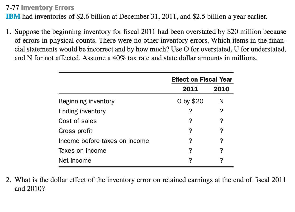 Numbers Inventory Error 7-77 Inventory ErrorsIBM had inventories of $2.6 | Chegg.com