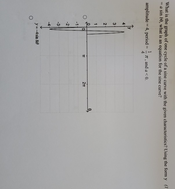 Solved What is the graph of one cycle of a sine curve with | Chegg.com