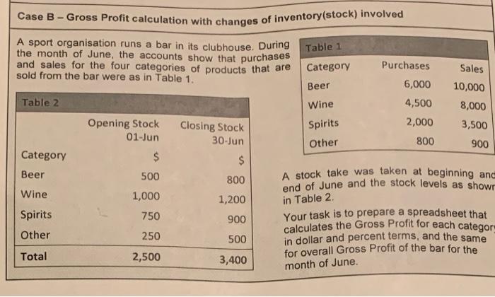 Solved Case B - Gross Profit Calculation With Changes Of | Chegg.com