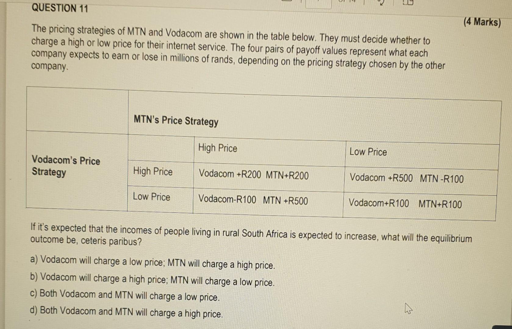 The Pricing Strategies Of MTN And Vodacom Are Shown | Chegg.com