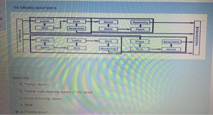Solved in facilites planning ( chapter flow system) i have | Chegg.com