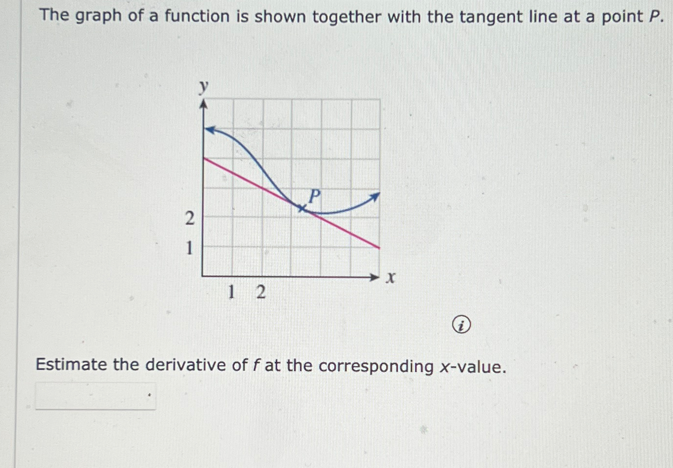 Solved The graph of a function is shown together with the