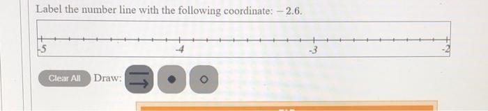 label the number line with the following coordinate