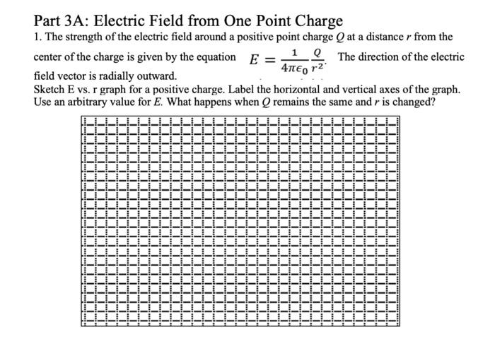 Solved Part 3A: Electric Field from One Point Charge 1. The | Chegg.com