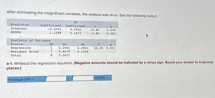Solved After eliminating the insignificant variables, the | Chegg.com