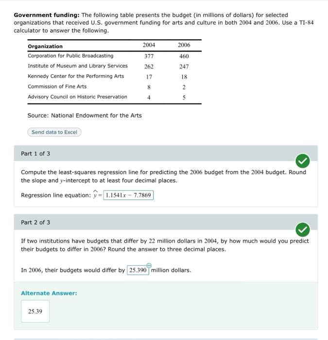 Solved Government Funding: The Following Table Presents The | Chegg.com