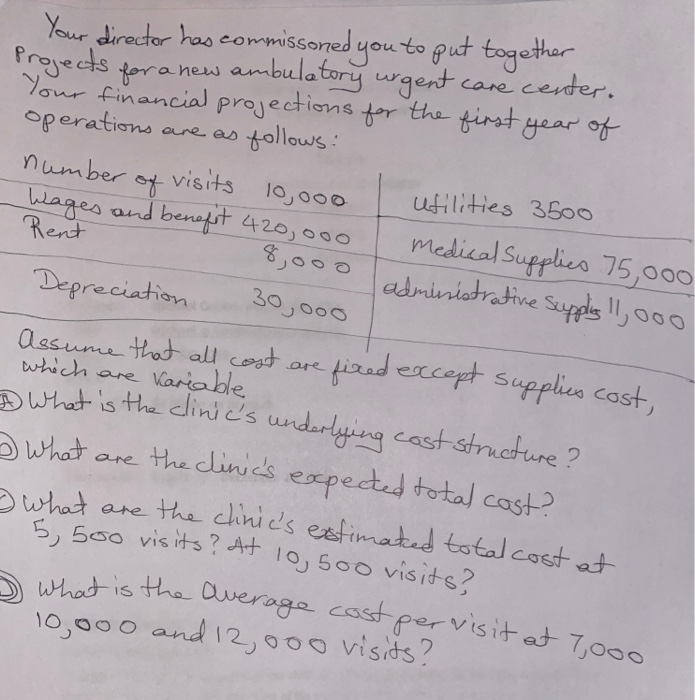 Solved Đ What is the clinic's underlying cost structure ?