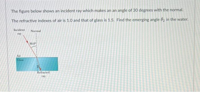 Solved The figure below shows a light ray incident at the | Chegg.com
