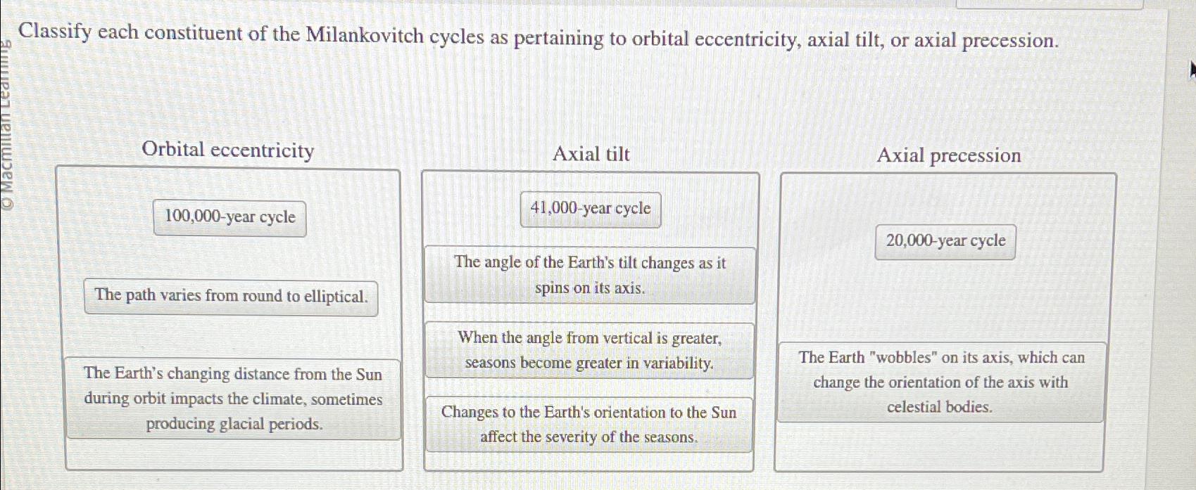Solved Classify each constituent of the Milankovitch cycles | Chegg.com