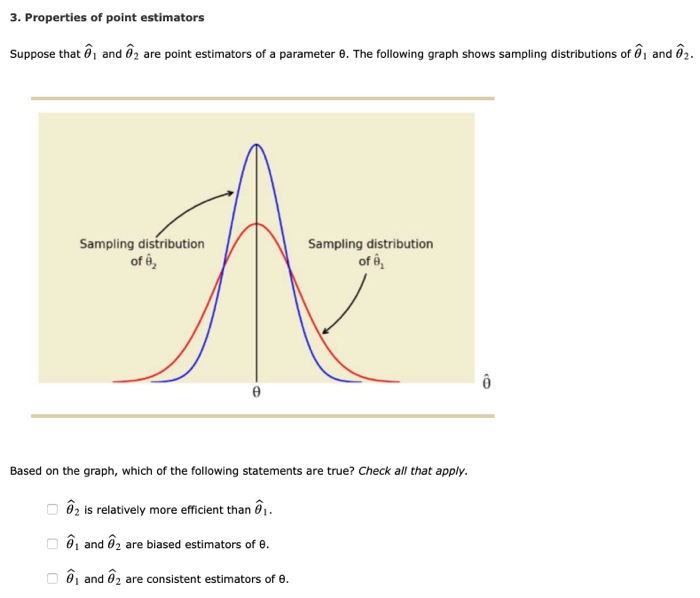 Solved 3. Properties of point estimators Suppose that ô and