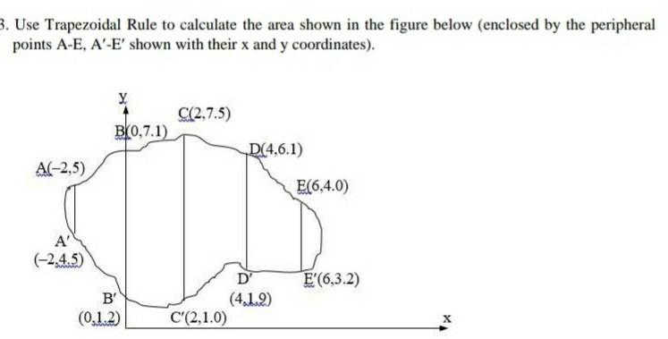 Solved 3 Use Trapezoidal Rule To Calculate The Area Show Chegg Com