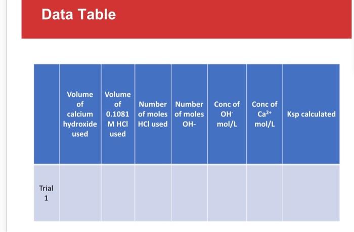 Solved LAB DETERMINING AN EQUILIBRIUM CONSTANTplease I need | Chegg.com
