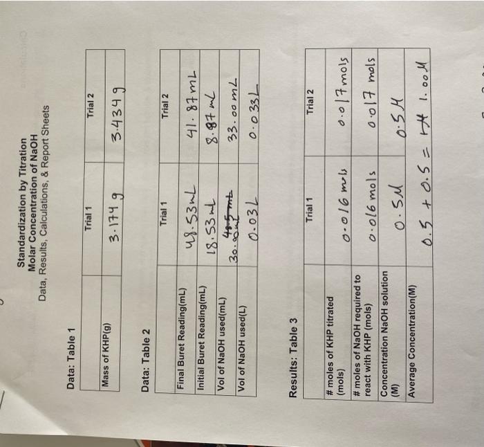 Solved Standardization by Titration Molar Concentration of | Chegg.com