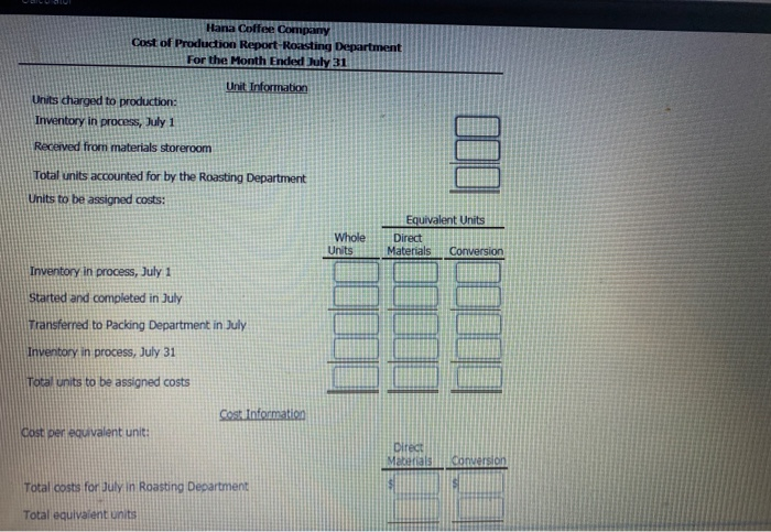 Solved ACCOUNT Work In Process Roasting Department ACCOUNT Chegg