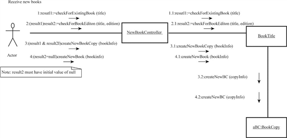 Solved: Chapter 11 Problem 5PE Solution | Systems Analysis And Design ...