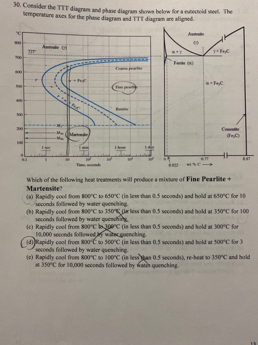 Solved 29. Consider the TTT diagram and phase diagram shown | Chegg.com