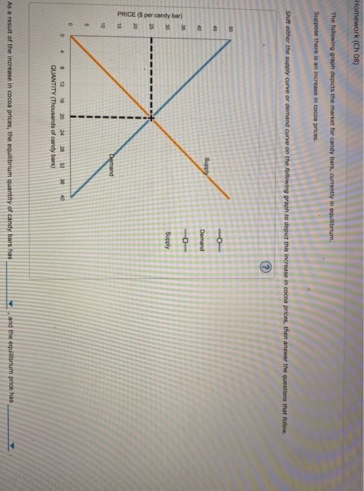 Solved Homework (Ch 08) The Following Graph Depicts The | Chegg.com