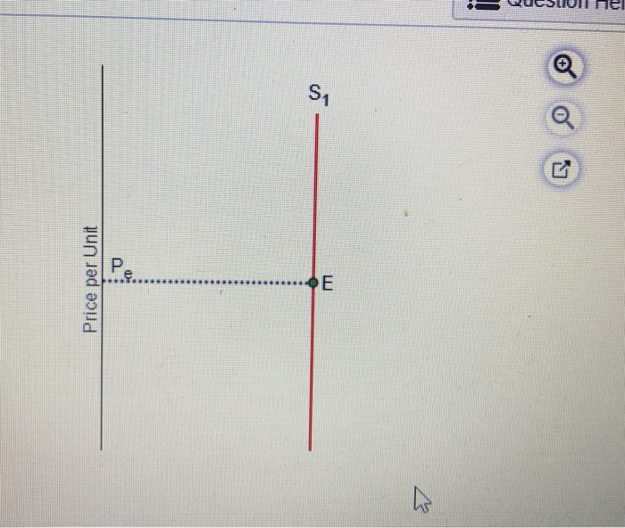 Solved Text Problem 19-16 Question Help An increase in the | Chegg.com