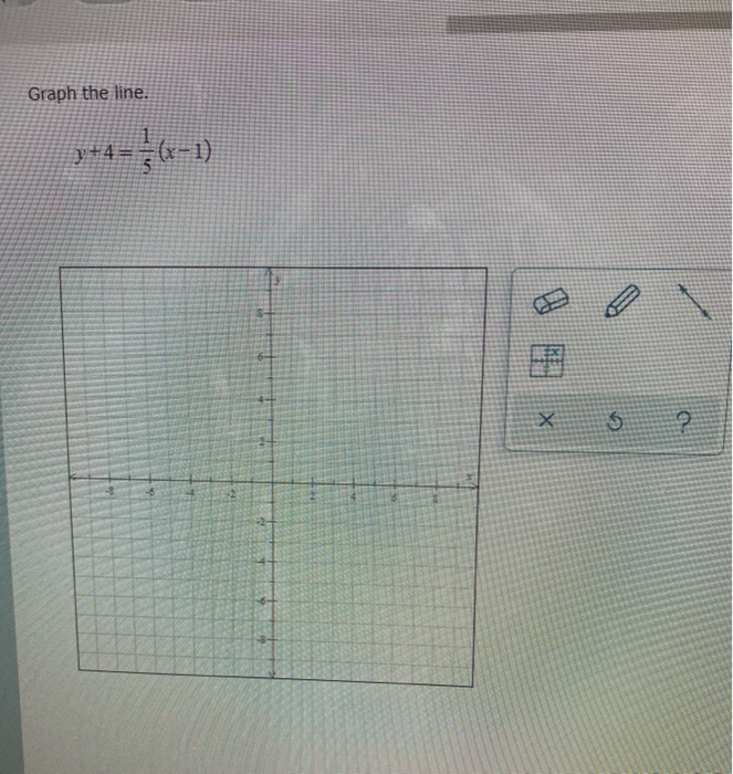 Solved Graph the line. y+4= $(-1) X 5 ? | Chegg.com