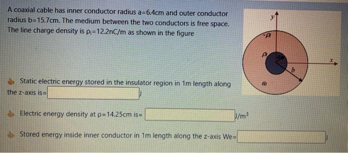 Solved A coaxial cable has inner conductor radius a=6.4cm | Chegg.com