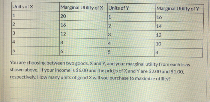 Solved Units of X Marginal Utility of X Units of Y Marginal | Chegg.com