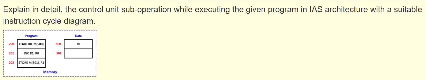 Solved Explain in detail, the control unit sub-operation | Chegg.com