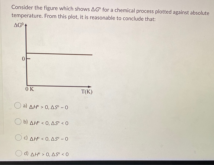 Solved Consider the figure which shows AG for a chemical | Chegg.com