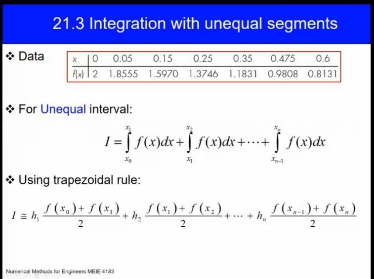 Solved 21.3 Integration with unequal segments Data х O 0.05 | Chegg.com