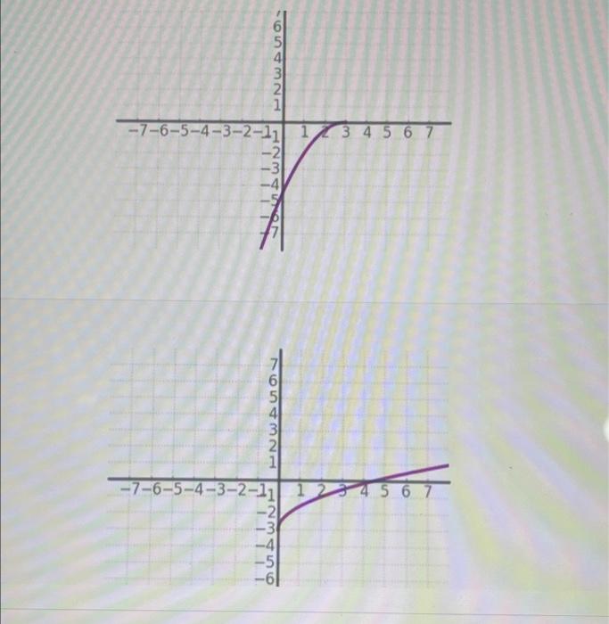 Solved Given the plot of y = f(x) below, find the plot of y | Chegg.com