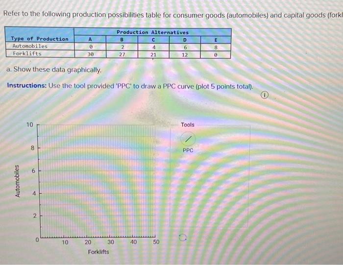 Solved Refer To The Following Production Possibilities Table