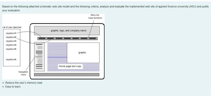 Solved Based on the following attached schematic web site | Chegg.com