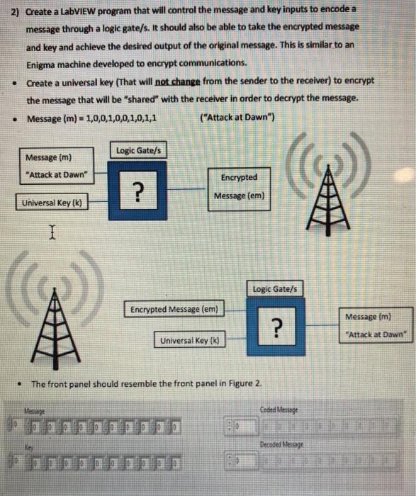 2) Create a LabVIEW program that will control the | Chegg.com