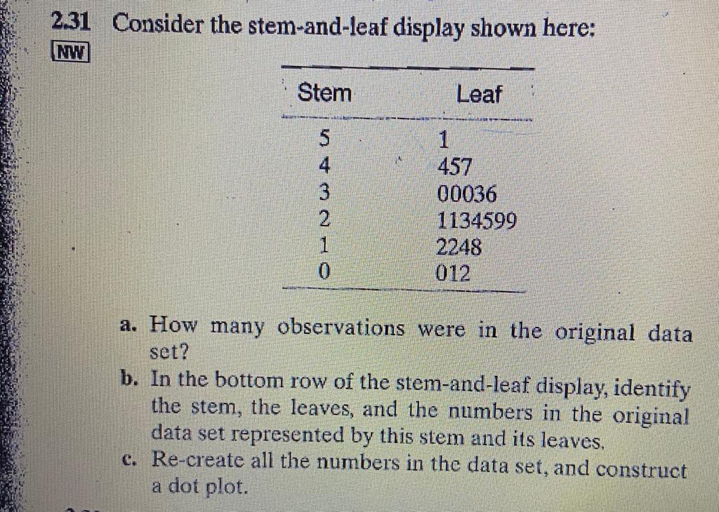 Solved 2.31 Consider the stem and leaf display shown here Chegg