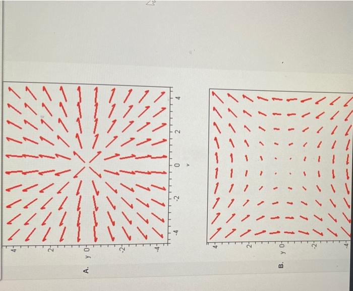 f x y )= sqrt 4x 2 y 2