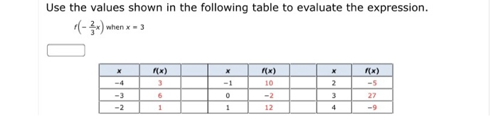 Solved Use the values shown in the following table to | Chegg.com