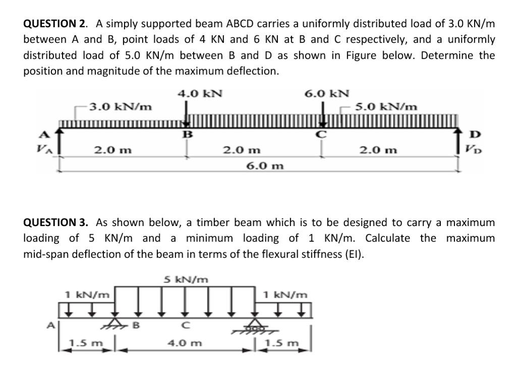 Solved QUESTION 2. A simply supported beam ABCD carries a | Chegg.com