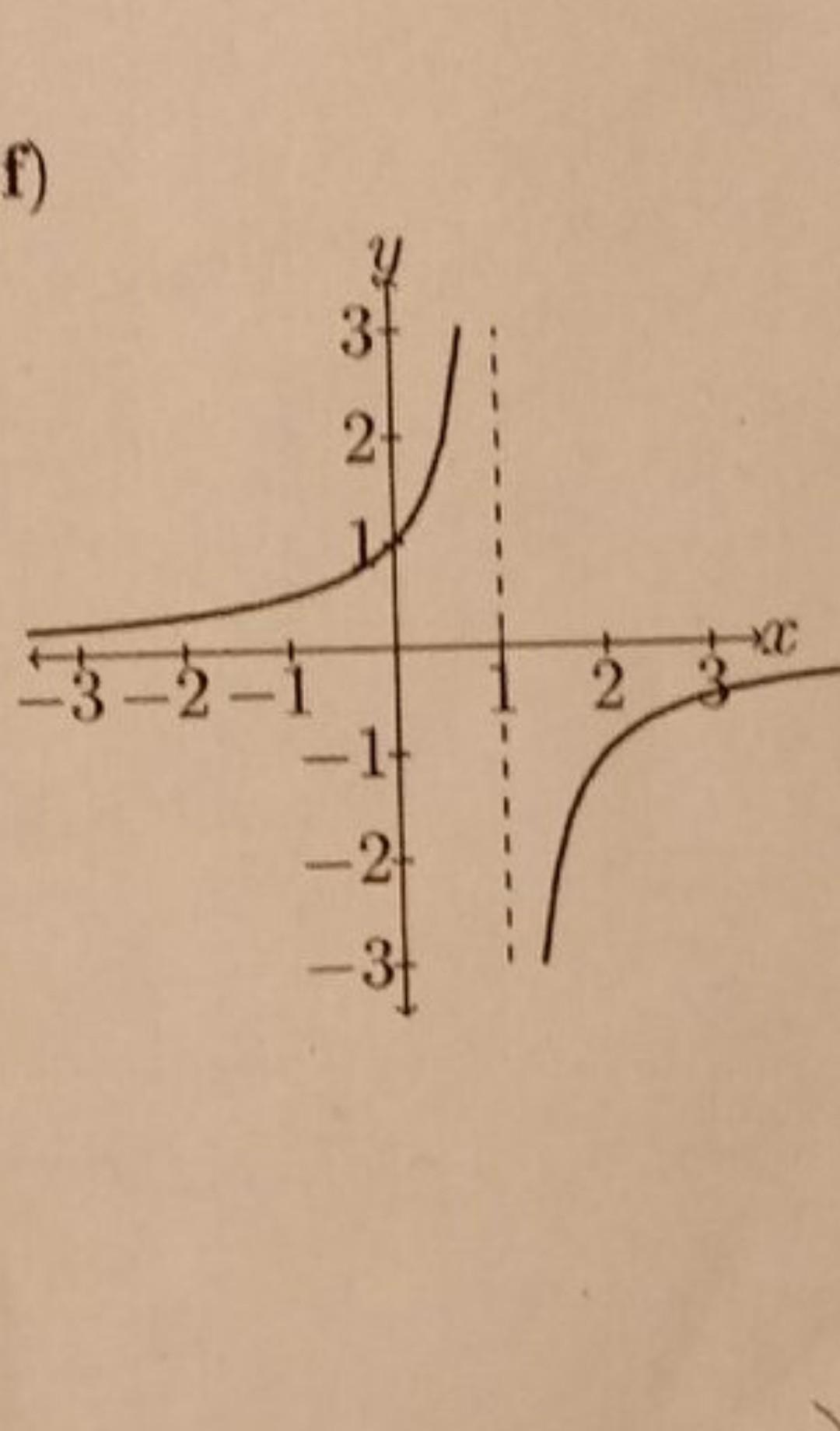 31 2 1 1 3