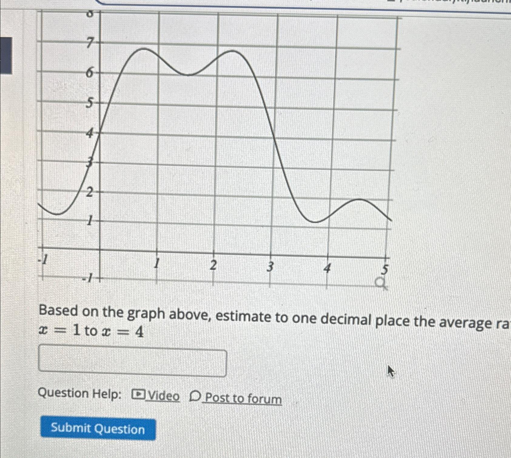 Solved Based on the graph above, estimate to one decimal | Chegg.com