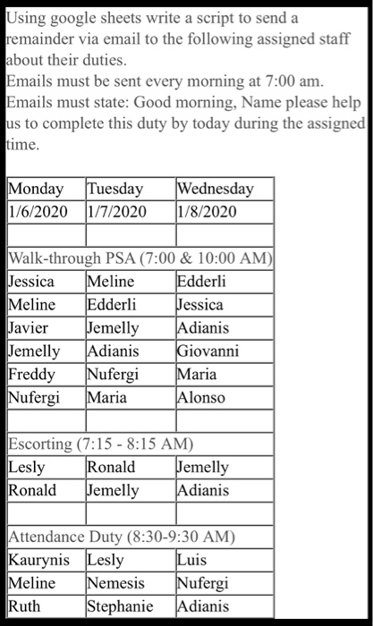 Using google sheets write a script to send a remainder via email to the following assigned staff about their duties. Emails m