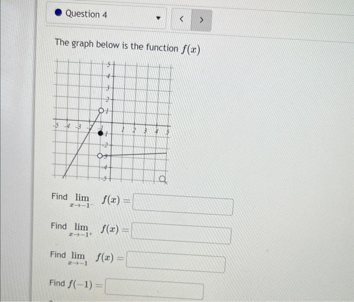 Solved The graph below is the function f(x) Find | Chegg.com