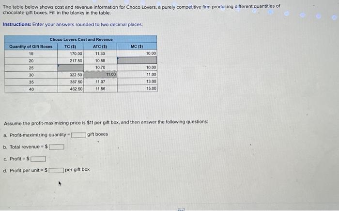Solved The table below shows cost and revenue information | Chegg.com