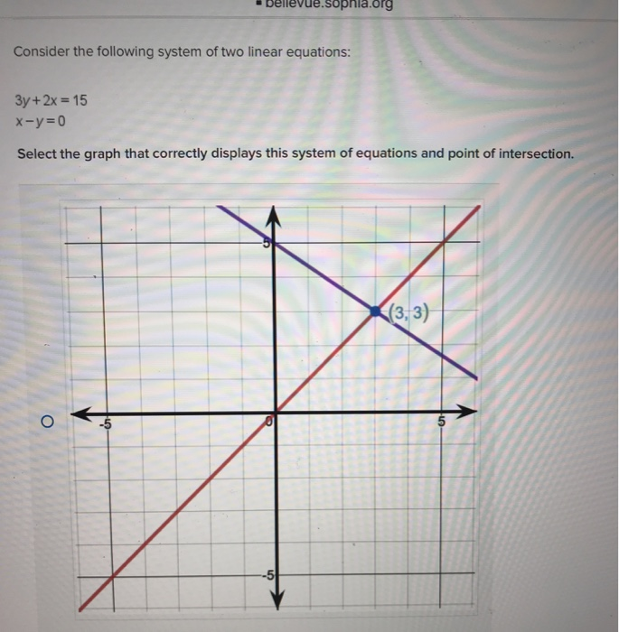 solved-bellevue-sophia-consider-the-following-system-of-chegg