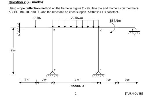 Solved Question 2 (25 marks) Using slope deflection method | Chegg.com