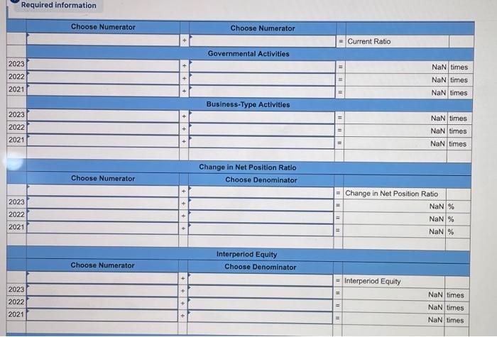 CITY OF ARBORLAND Statements of Net Position As of | Chegg.com
