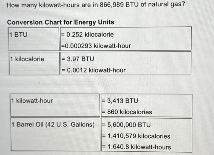 Solved How many kilowatthours are in 866,989 BTU of natural