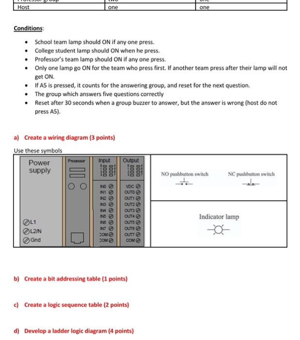 Solved Problem: Construct a ladder logic program for the | Chegg.com