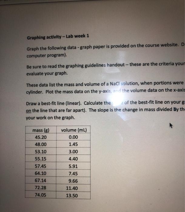 Solved Graphing activity - Lab week 1 (6 pts.) Graph the | Chegg.com