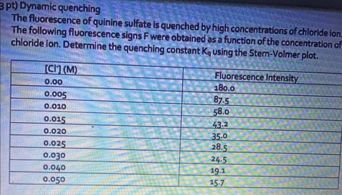 Solved pt) Dynamic quenching The fluorescence of quinine | Chegg.com