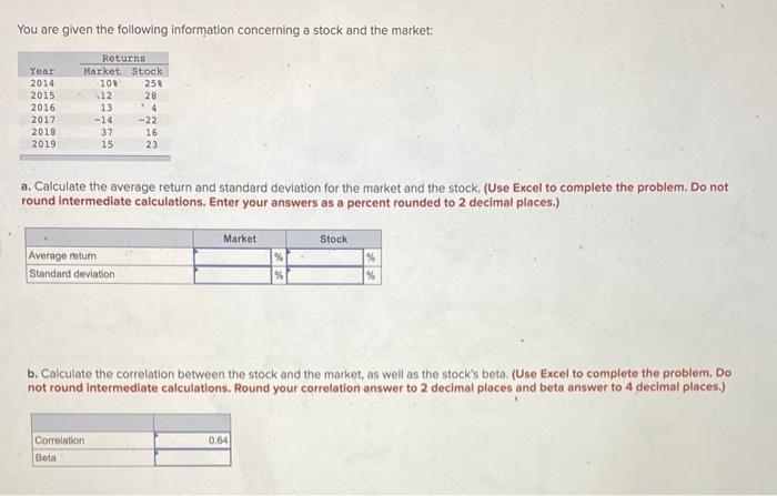 Solved You are given the following information concerning a | Chegg.com